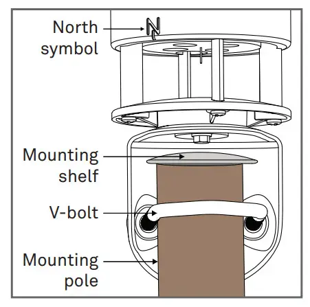 METER ATMOS 41W All-In-One Wireless Weather Station - Figure 1