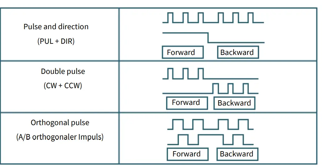 JOY-it-NEMA-23-04CL-Nema-Closed-Loop-Step-Motor-fig-10
