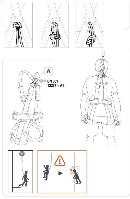 PETZL C062CA00 Swan Freefall Steel Harnesses - Fig
