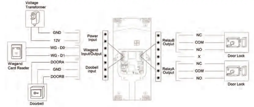 Akuvox R20K Wall Mount SIP Video Door Phone with Numeric Keypad - fig8