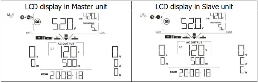 MPP Solar LVX6048WP Parallel - Commissioning 1
