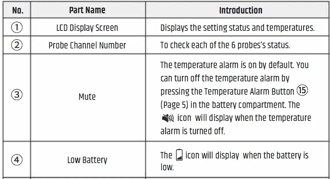 RAZORRI-516-070-201-Smart-Meat-Thermometer-FIG- (3)