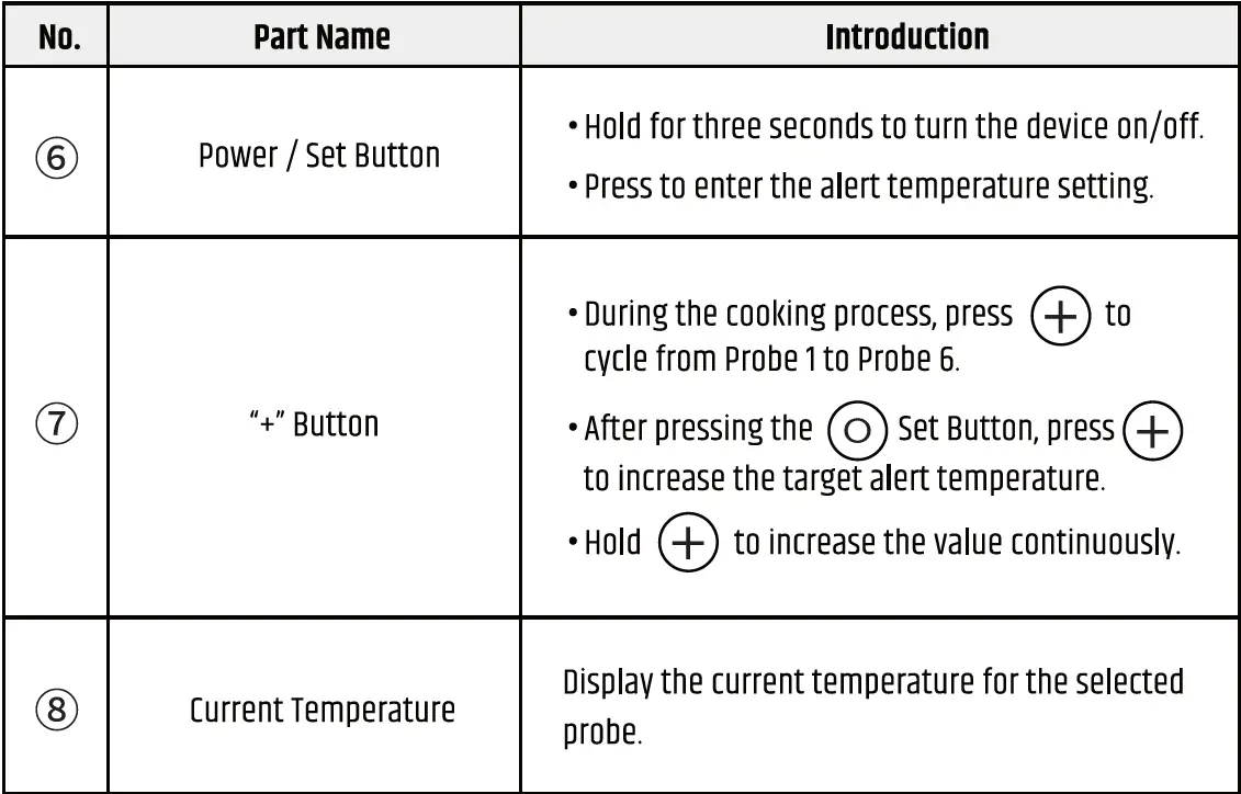 RAZORRI-516-070-201-Smart-Meat-Thermometer-FIG- (5)