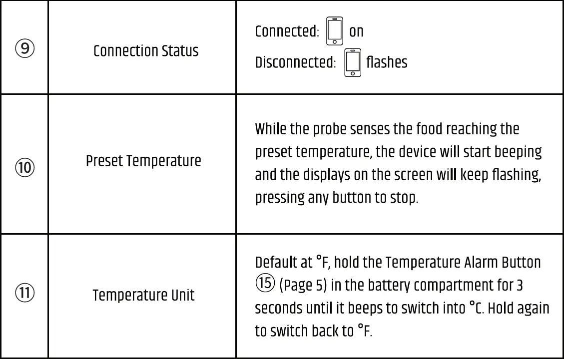 RAZORRI-516-070-201-Smart-Meat-Thermometer-FIG- (6)