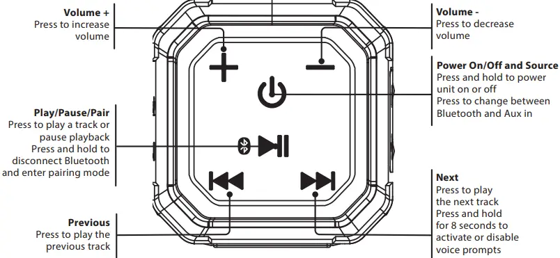 iLIVE ISBW303 v3037-01 Duro Waterproof Wireless Speaker-fig2