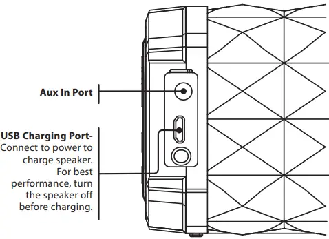 iLIVE ISBW303 v3037-01 Duro Waterproof Wireless Speaker-fig4