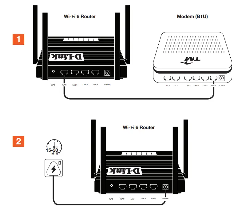 UniFi WiFi 6 Router - Fig 1
