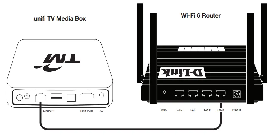 UniFi WiFi 6 Router - Fig 2