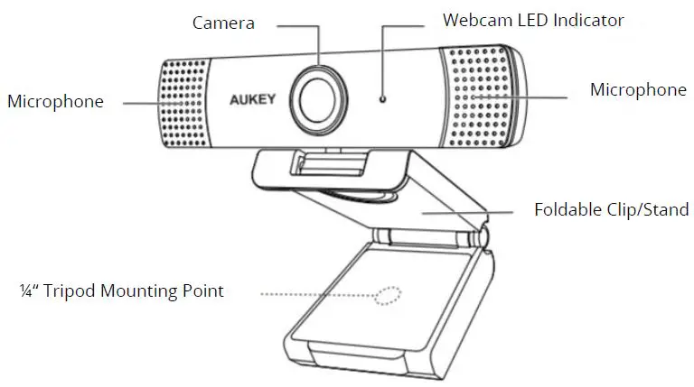 AUKEY-PC-LM1E-1080p-Webcam-FIG 1