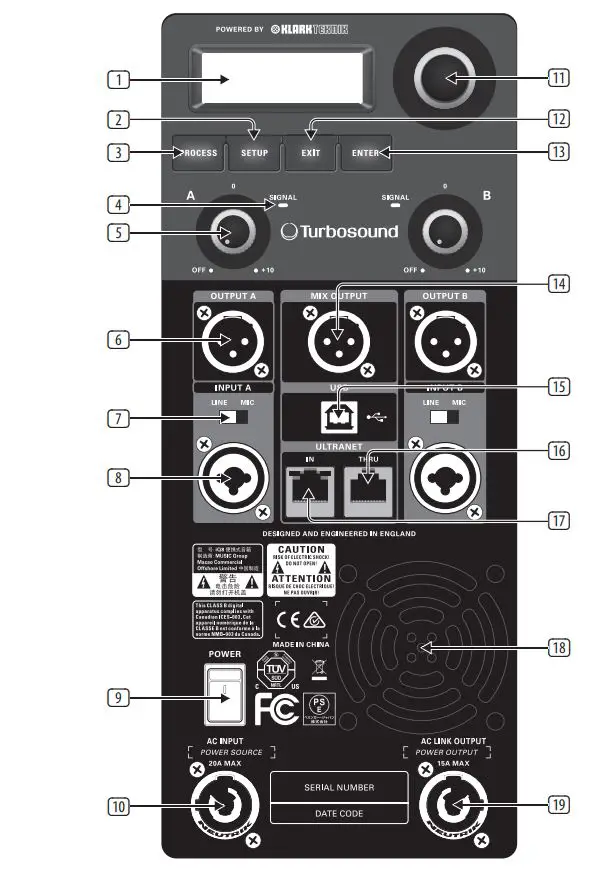 Turbosound iQ Series Acoustic Integration Loudspeakers User Guide - Controls