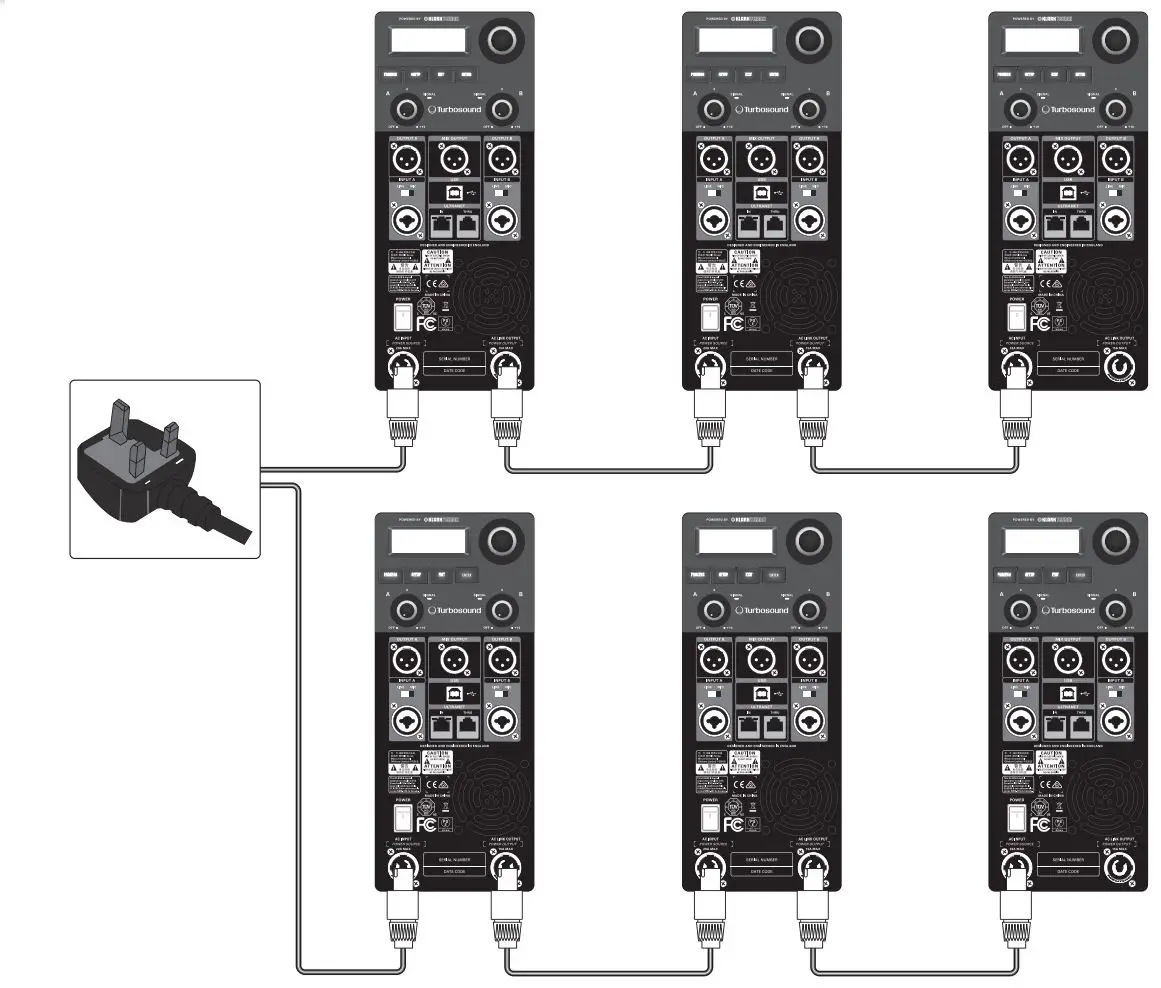Turbosound iQ Series Acoustic Integration Loudspeakers User Guide - Networked mains power