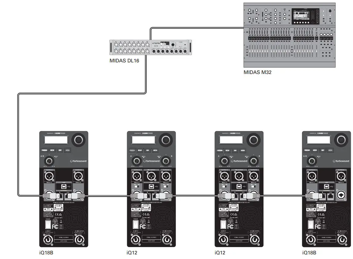 Turbosound iQ Series Acoustic Integration Loudspeakers User Guide - Networking capability