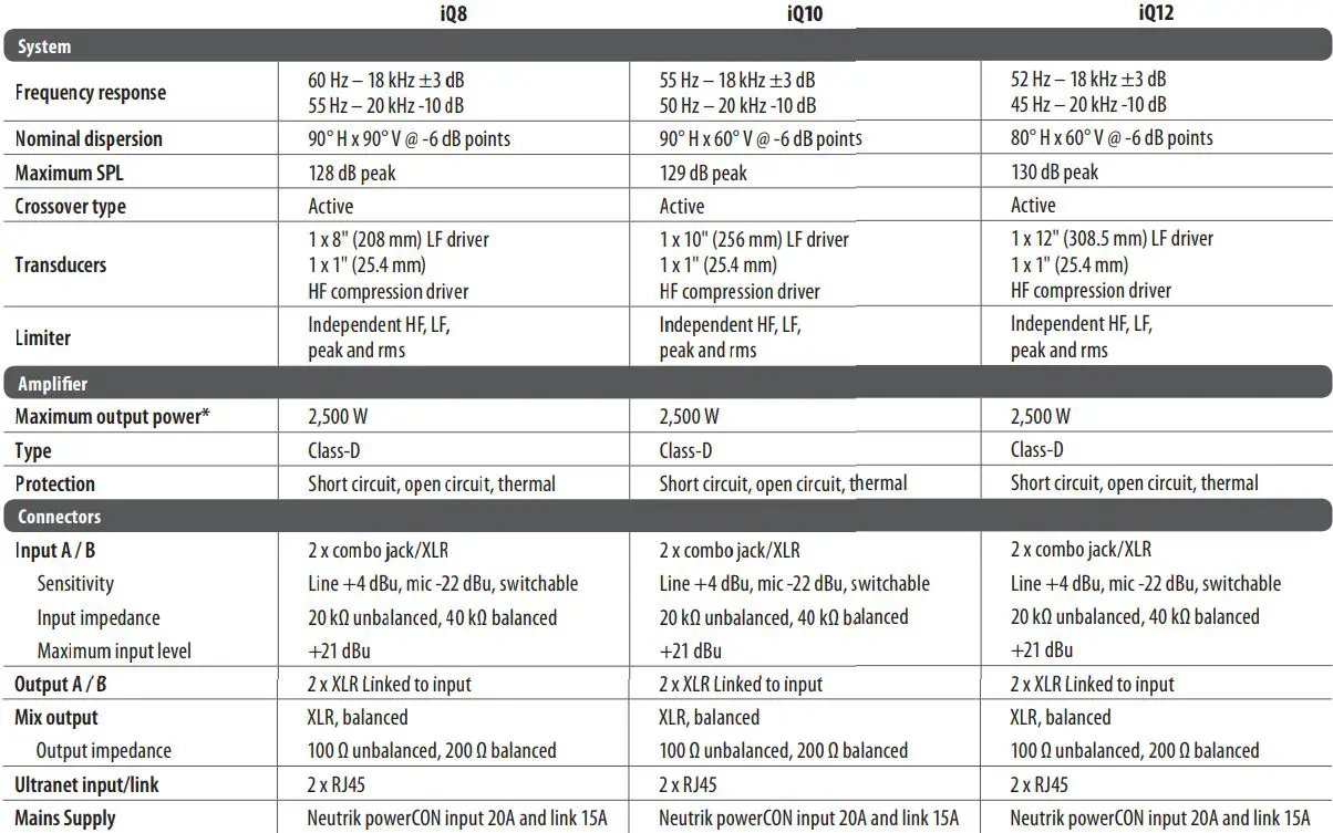 Turbosound iQ Series Acoustic Integration Loudspeakers User Guide - Technical Specifications