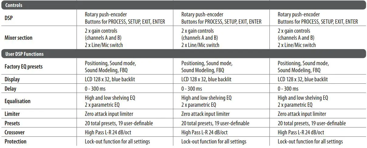 Turbosound iQ Series Acoustic Integration Loudspeakers User Guide - Technical Specifications