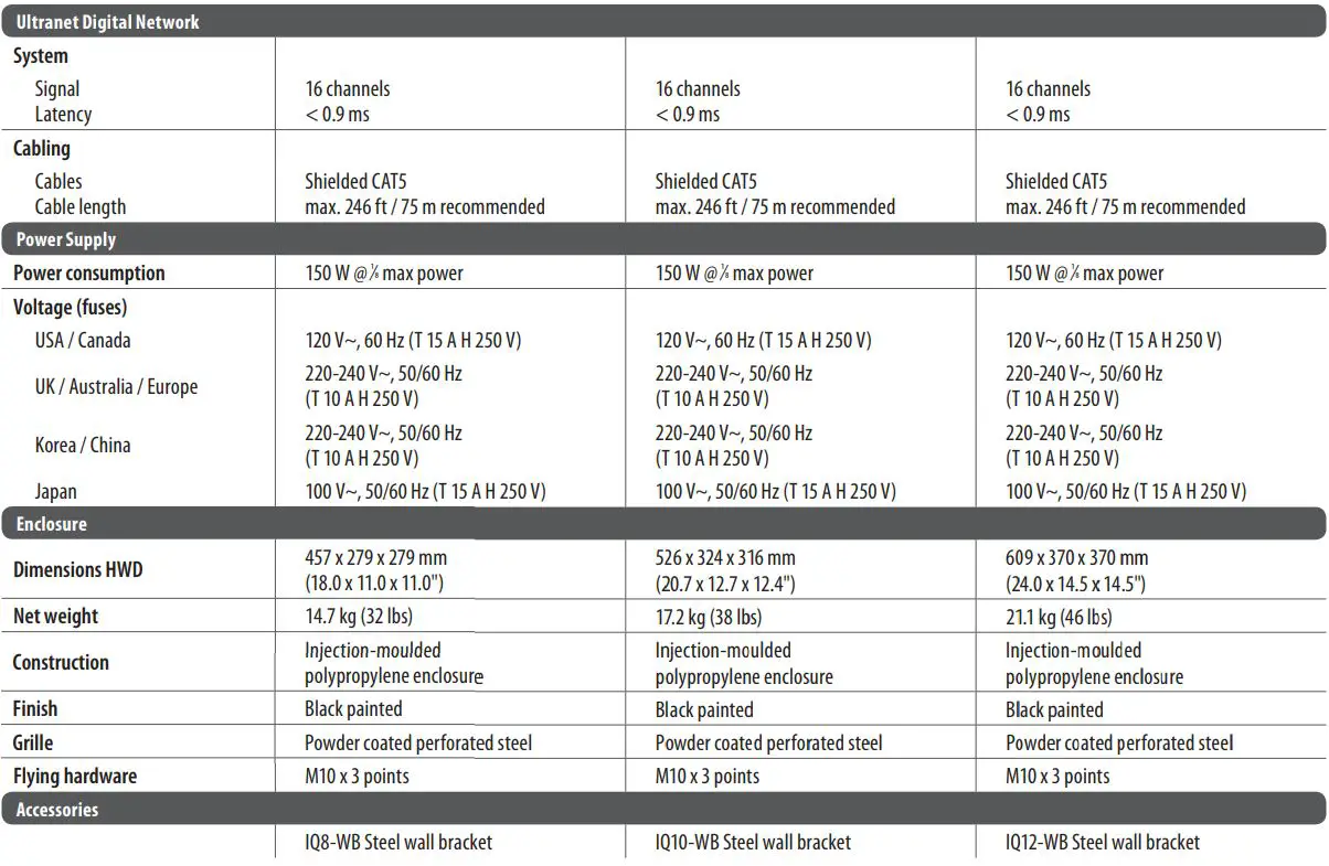 Turbosound iQ Series Acoustic Integration Loudspeakers User Guide - Technical Specifications