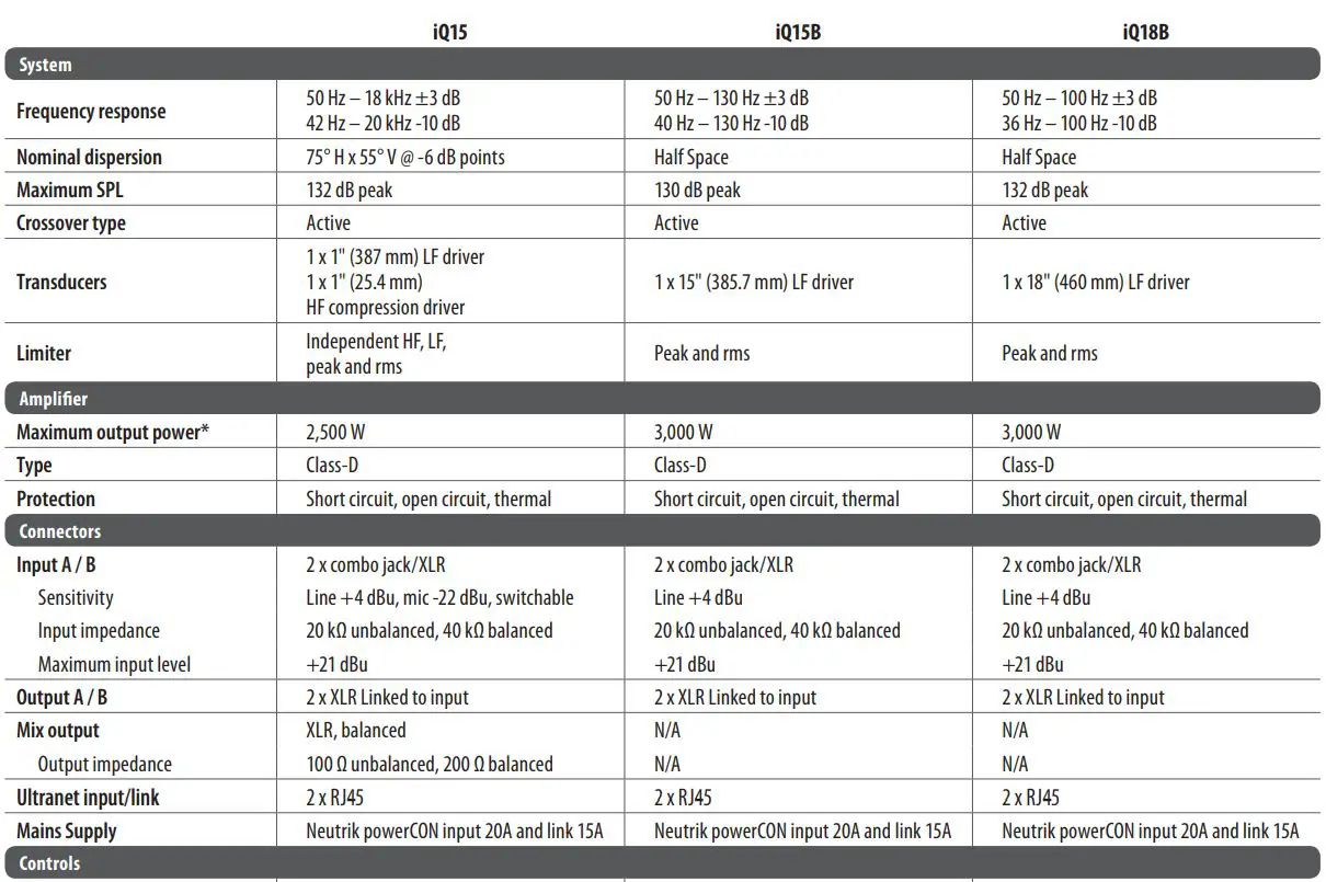 Turbosound iQ Series Acoustic Integration Loudspeakers User Guide - Technical Specifications