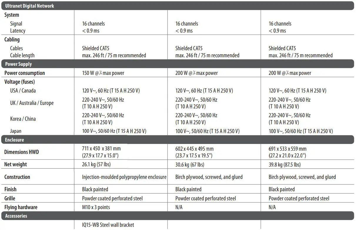 Turbosound iQ Series Acoustic Integration Loudspeakers User Guide - Technical Specifications