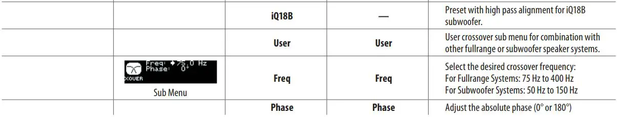 Turbosound iQ Series Acoustic Integration Loudspeakers User Guide - iQ DSP Menu Structure