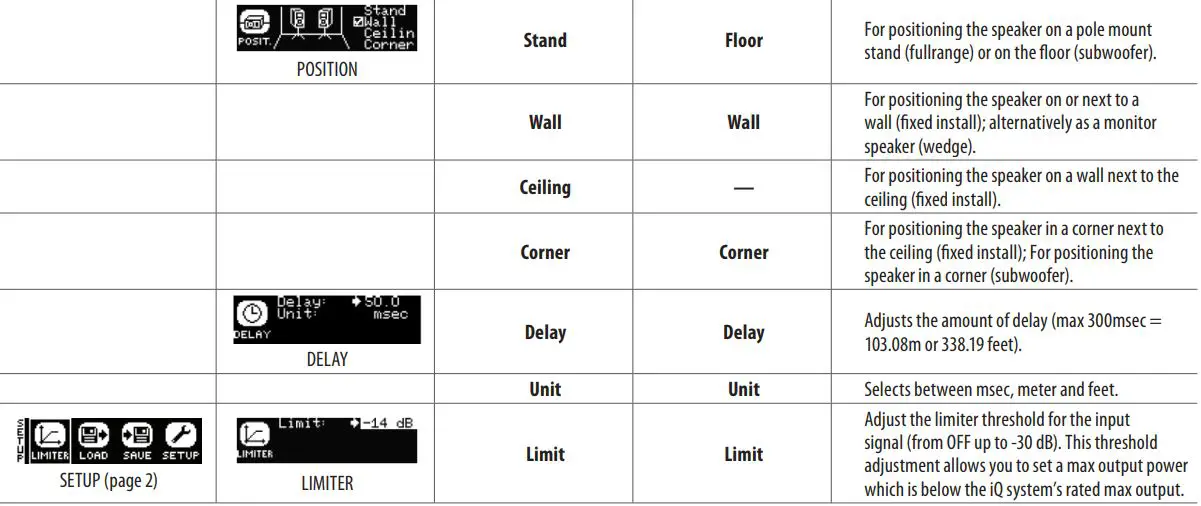Turbosound iQ Series Acoustic Integration Loudspeakers User Guide - iQ DSP Menu Structure