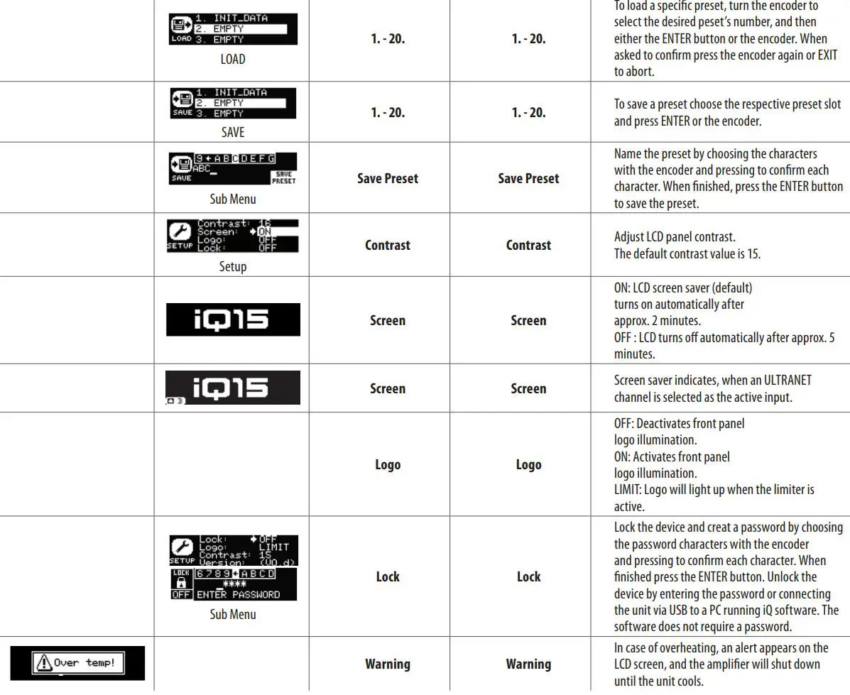 Turbosound iQ Series Acoustic Integration Loudspeakers User Guide - iQ DSP Menu Structure