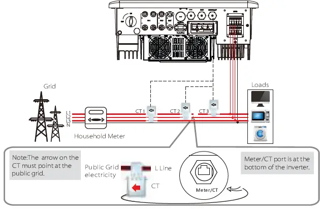 SolaX-Power-X3-Hybrid-5-0KW-15-0KW-Three-Phase-Hybrid-Battery-Storage-Inverter-25