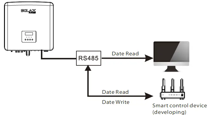 SolaX-Power-X3-Hybrid-5-0KW-15-0KW-Three-Phase-Hybrid-Battery-Storage-Inverter-30