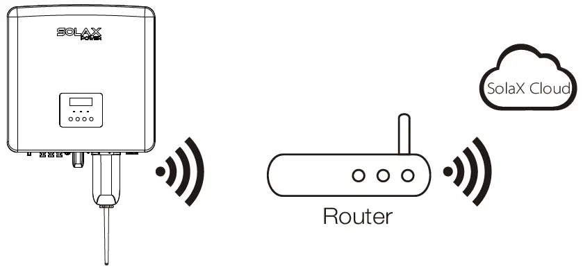 SolaX-Power-X3-Hybrid-5-0KW-15-0KW-Three-Phase-Hybrid-Battery-Storage-Inverter-37