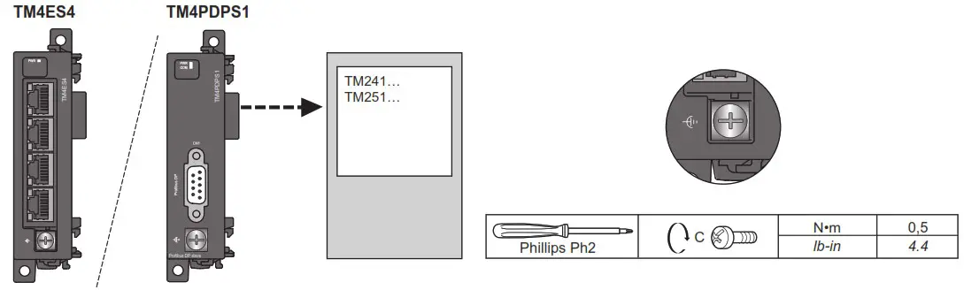 Schneider Electric TM4ES4 Module Network Ethernet Switchs - UNINTENDED EQUIPMENT OPERATION 2