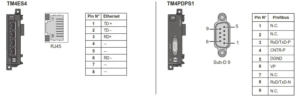 Schneider Electric TM4ES4 Module Network Ethernet Switchs - UNINTENDED EQUIPMENT OPERATION 3