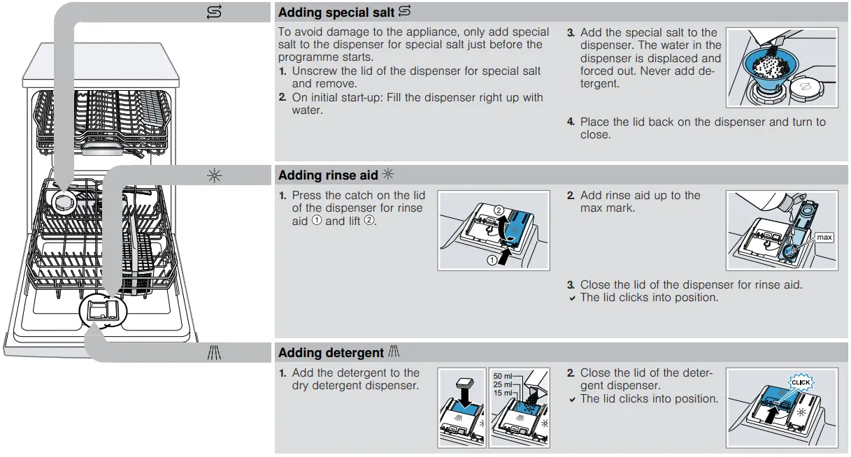 Adding special salt Adding rinse aid Adding detergent