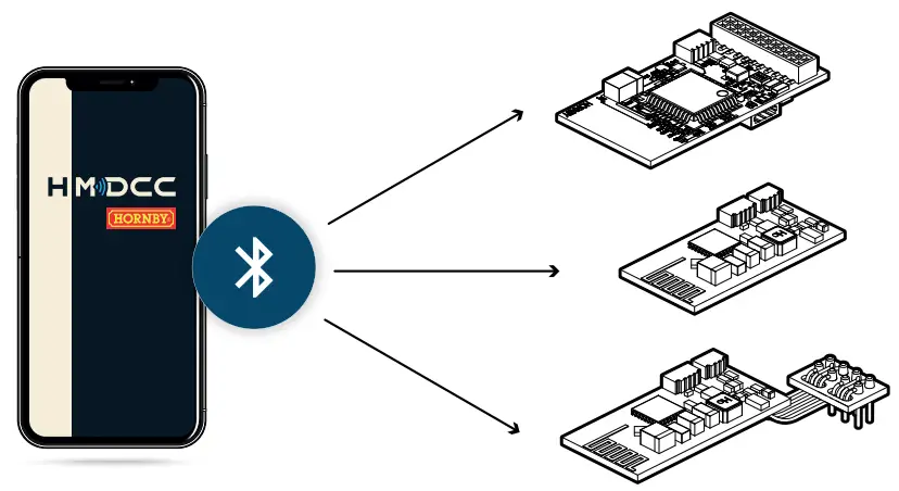 HORNBY HOBBIES HM7000-TXS Bluetooth Sound Decoder - fig 10