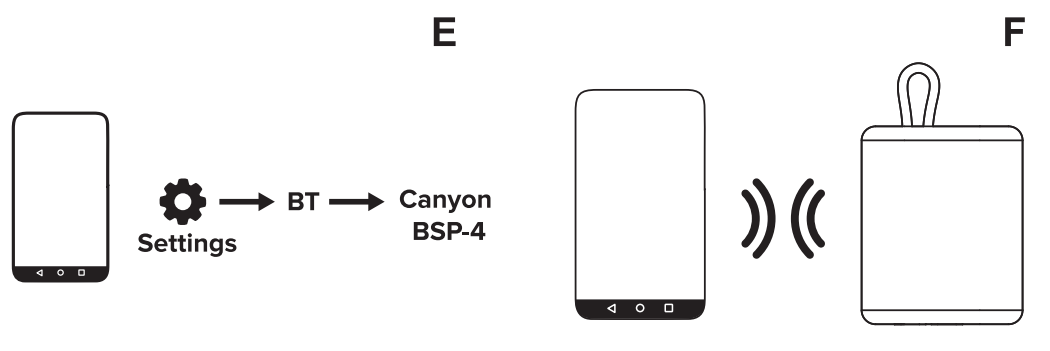 CANYON BSP 4 Portable Wireless Speaker - fig5