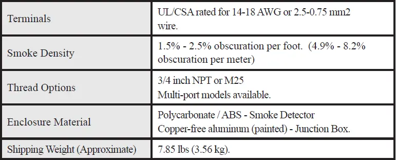 POTTER-U5015-Series-Explosion-Proof-Smoke-Detector-Owner-fig-3