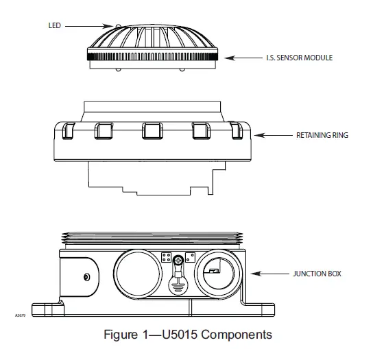 POTTER-U5015-Series-Explosion-Proof-Smoke-Detector-Owner-fig-4