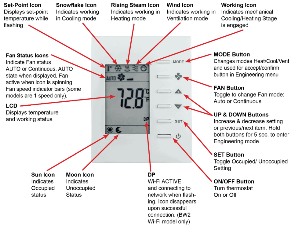 CONTEMPORARY CONTROLS BAST 421C B2 BACnet Communicating Thermostat - Product Image