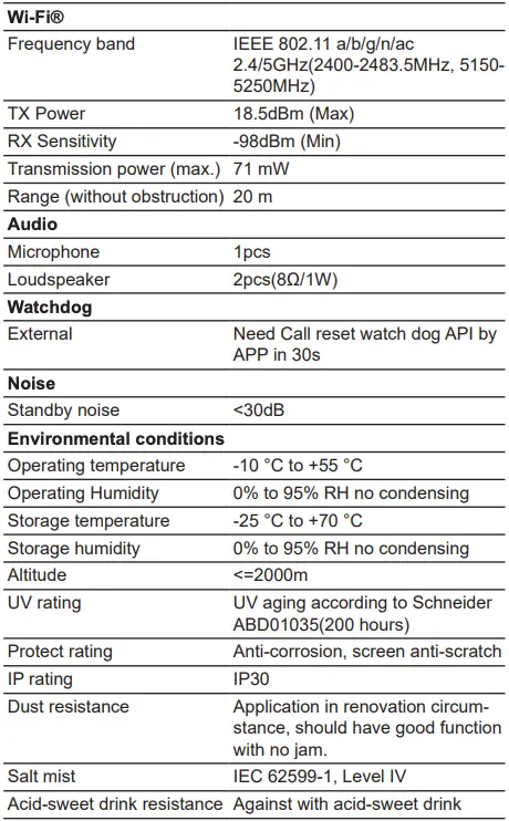 Technical data continued 1