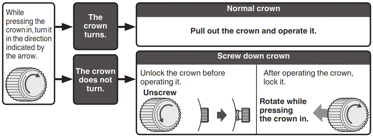 SEIKO 8R46 Mechanical Chronograph Smartwatch -Crown
