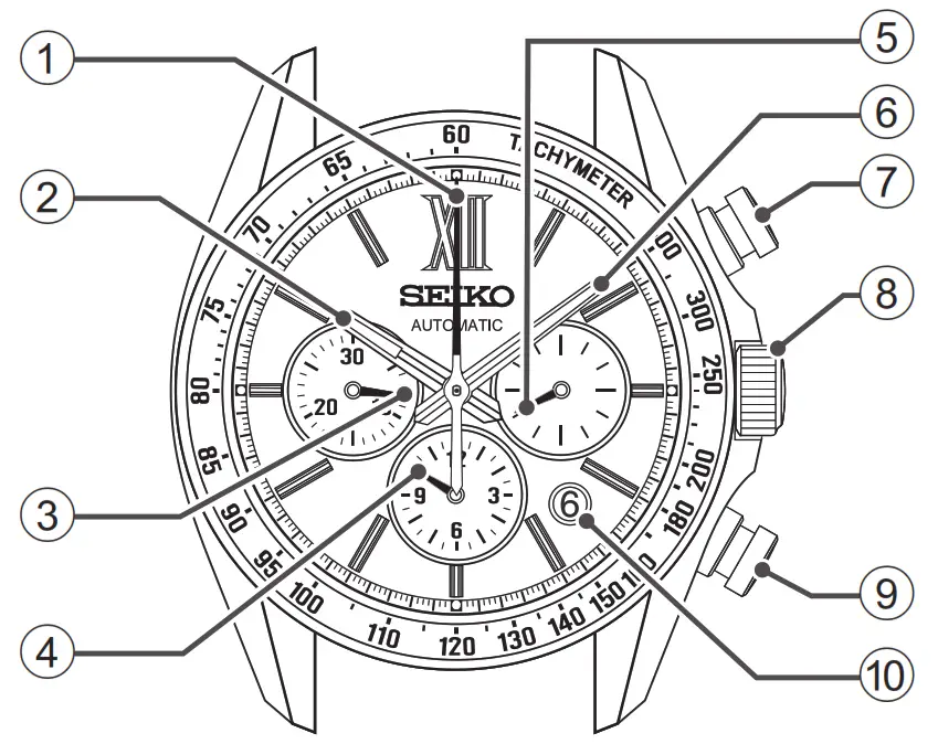 SEIKO 8R46 Mechanical Chronograph Smartwatch -Names of the parts