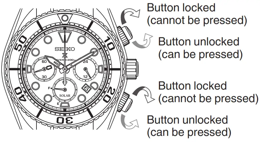 SEIKO 8R46 Mechanical Chronograph Smartwatch -Screw lock type button