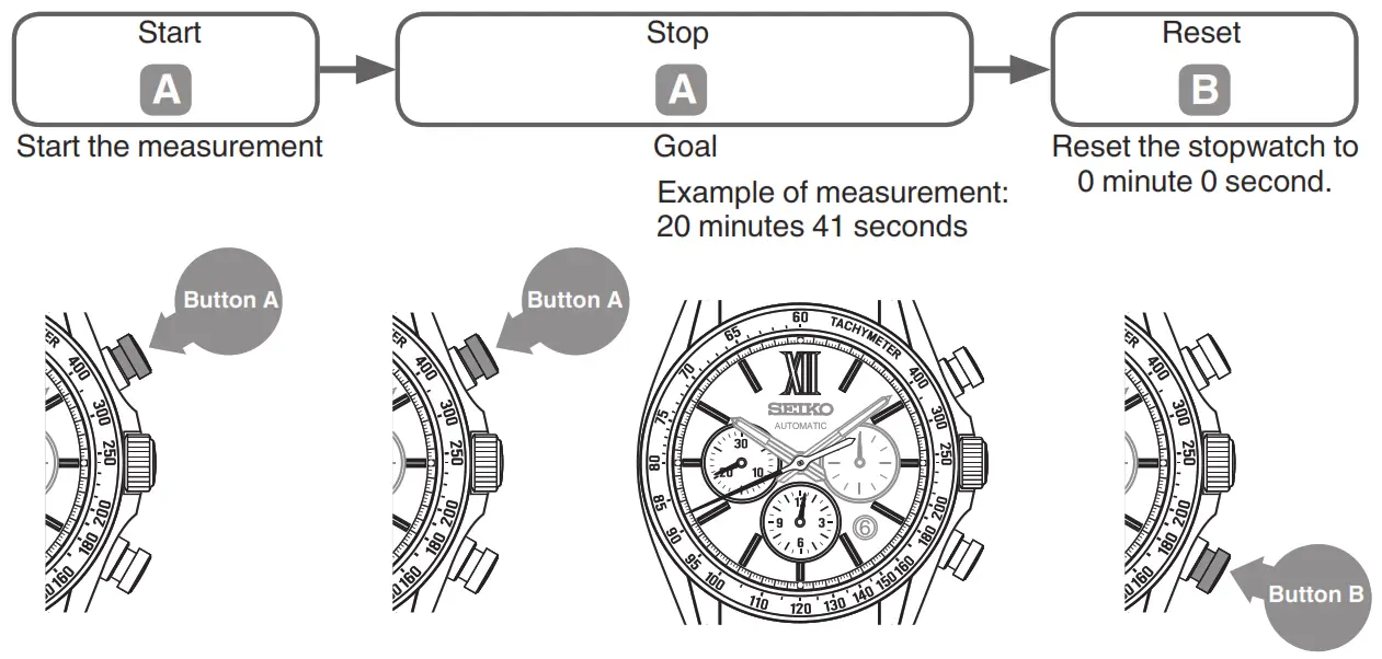 SEIKO 8R46 Mechanical Chronograph Smartwatch - the stopwatch