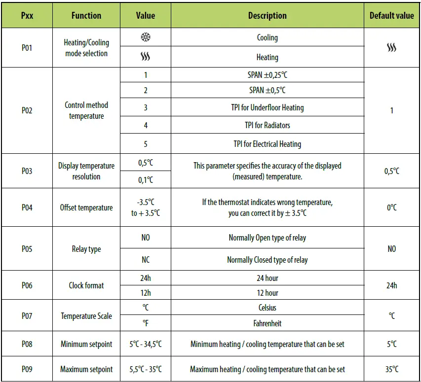 ENGO-E901-Wireless-Internet-Thermostat-FIG-36