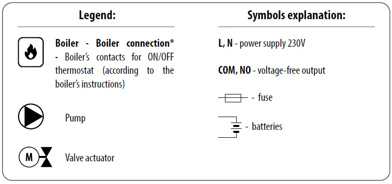 ENGO-E901-Wireless-Internet-Thermostat-FIG-5
