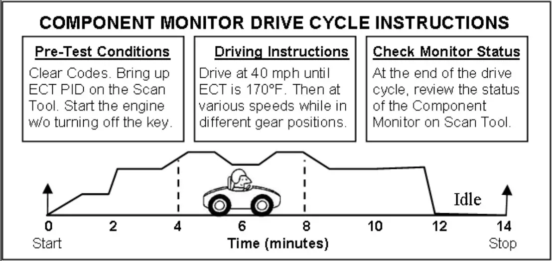 Anthony P0117 Cylinder Head Temperature Sensor
