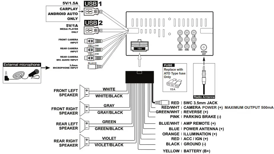 JENSEN CAR68 Multimedia Receiver with 6.8” capacitive touch screen - Wiring Diagram - Input Outputs