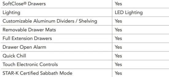 FIG 2 GENERAL PROPERTIES