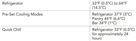 FIG 3 TEMPERATURE RANGES