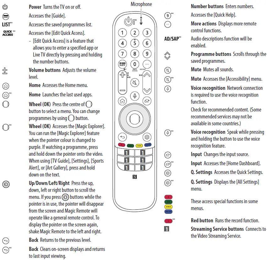 LG-NanoCell-65NANO766QA-Smart-TV-fig-6