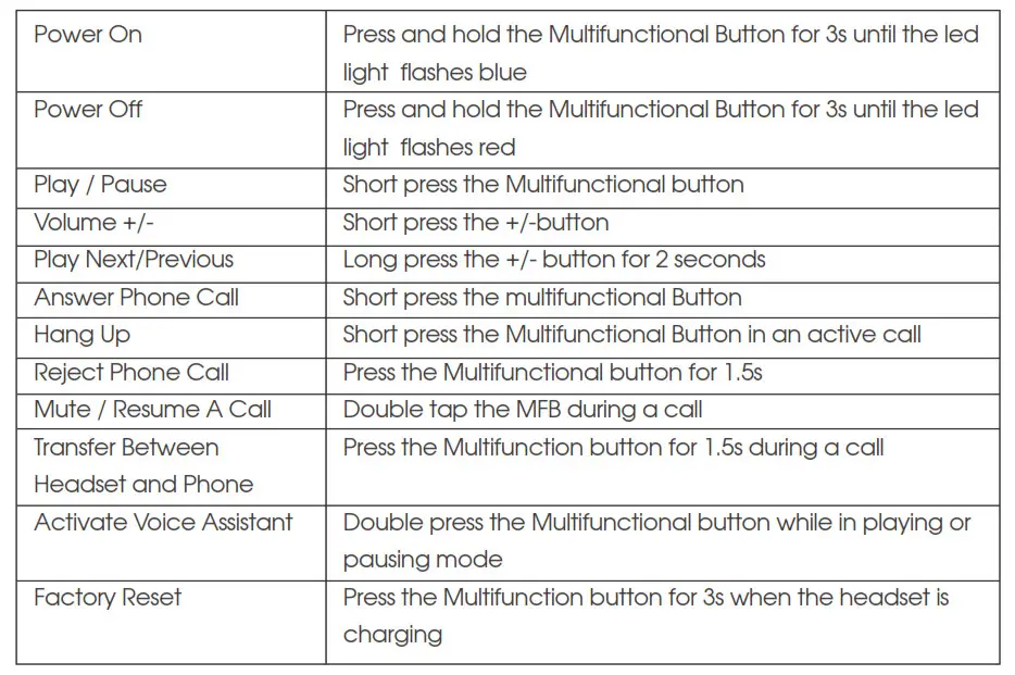 Soundpeats Q30 True Wireless Earphones - Button Control
