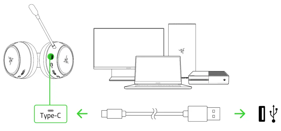 RAZER RZ04-03480100-R3M1 Wireless Gaming headset - FIG4