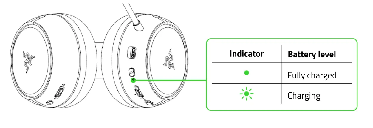 RAZER RZ04-03480100-R3M1 Wireless Gaming headset - FIG6